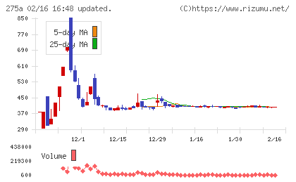 ハンワホームズチャート