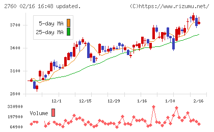 東京エレクトロン　デバイスチャート