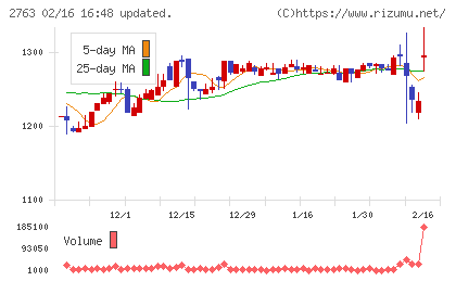 エフティグループチャート