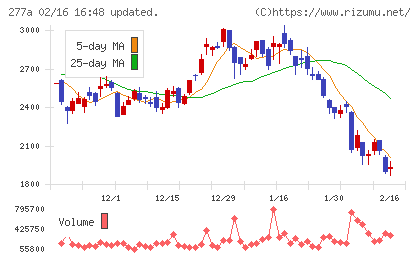 グロービングチャート