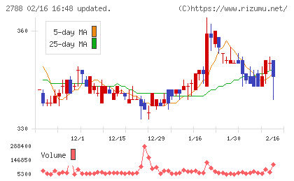 アップルインターナショナルチャート