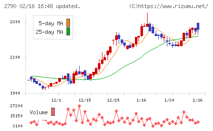 ナフコチャート