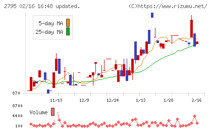 日本プリメックスチャート