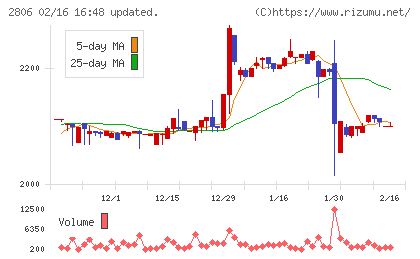 ユタカフーズチャート