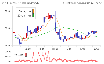 佐藤食品工業チャート