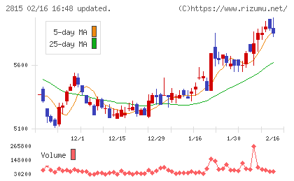 アリアケジャパンチャート