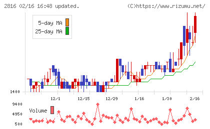 ダイショーチャート