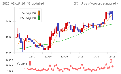 やまみチャート