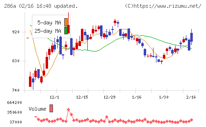 ユカリアチャート