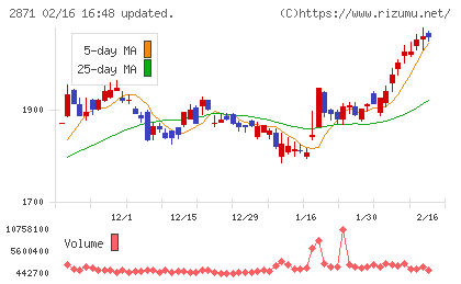 ニチレイチャート