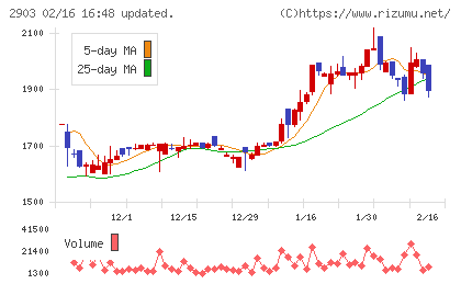 シノブフーズチャート