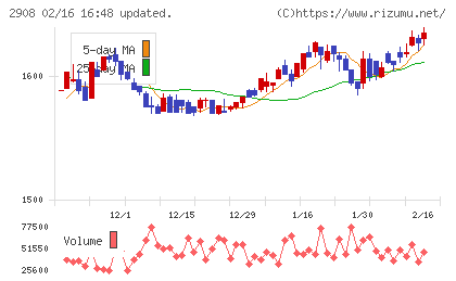 フジッコチャート