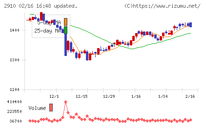 ロック・フィールドチャート