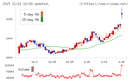 ケンコーマヨネーズチャート