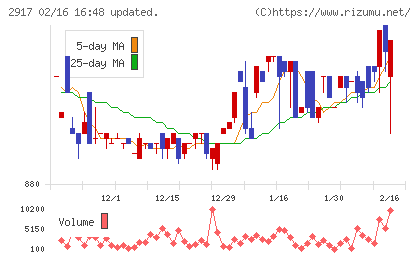 大森屋チャート