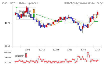 なとりチャート