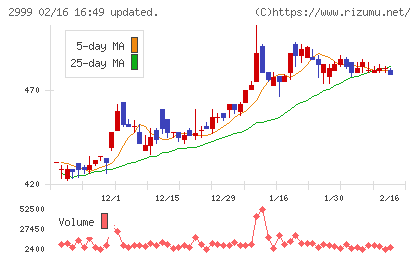 ホームポジションチャート
