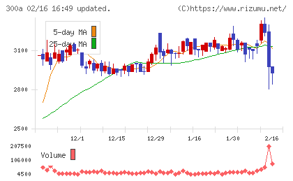 ＭＩＣチャート