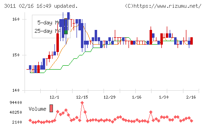 バナーズチャート