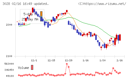アルペンチャート