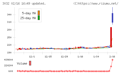 ゴルフ・ドゥチャート