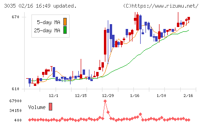 ケイティケイチャート
