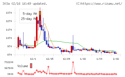 ｖｉｓｕｍｏチャート
