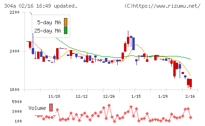 フォルシアチャート