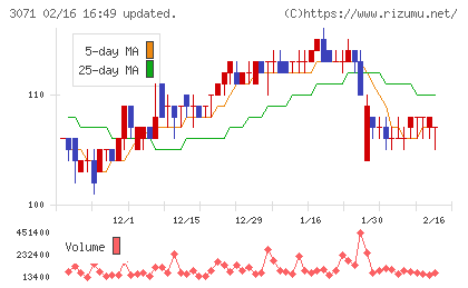 ストリームチャート
