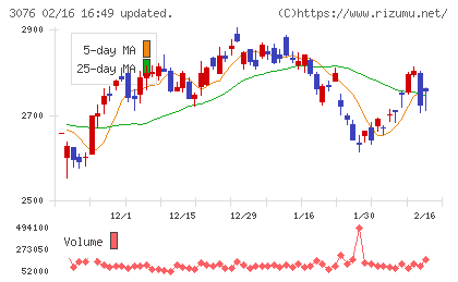 あい　ホールディングスチャート