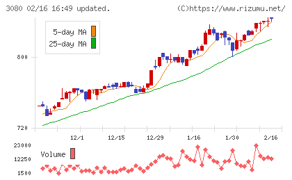 ジェーソンチャート