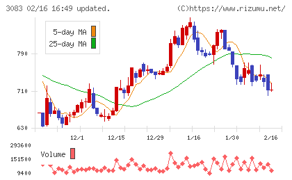 スターシーズチャート