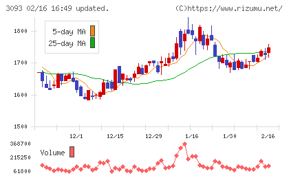 トレジャー・ファクトリーチャート