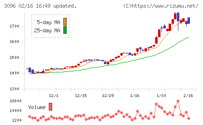 オーシャンシステムチャート