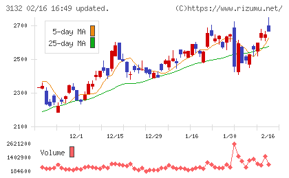 マクニカホールディングスチャート