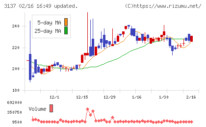 ファンデリーチャート