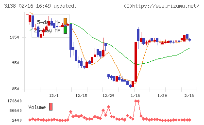 富士山マガジンサービスチャート