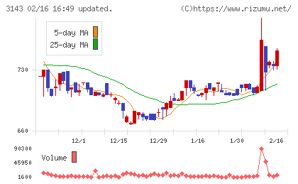 オーウイルチャート