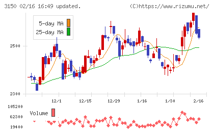 グリムスチャート