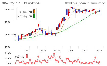 ジオリーブグループチャート
