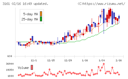 アゼアスチャート