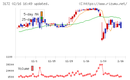 ティーライフチャート