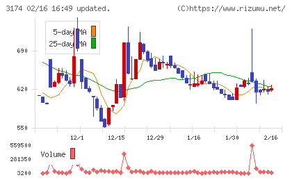 ハピネス・アンド・ディチャート