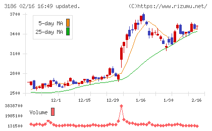 ネクステージチャート