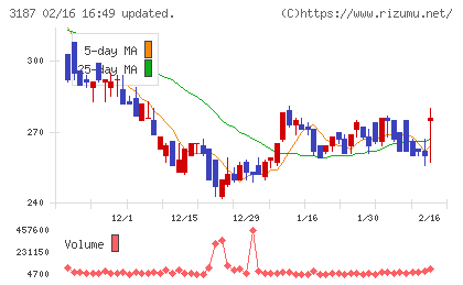 ミラタップチャート