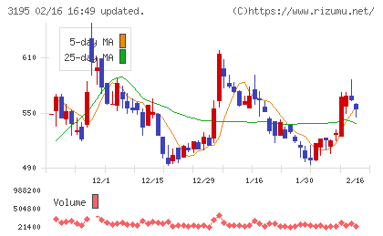 ジェネレーションパスチャート