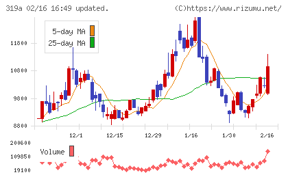 技術承継機構チャート