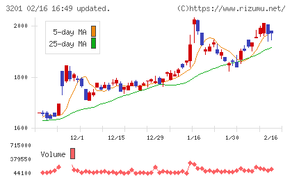 ニッケチャート