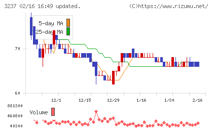 イントランスチャート