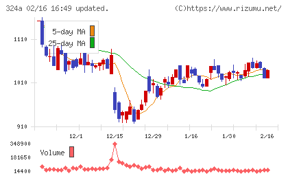 ブッキングリゾートチャート